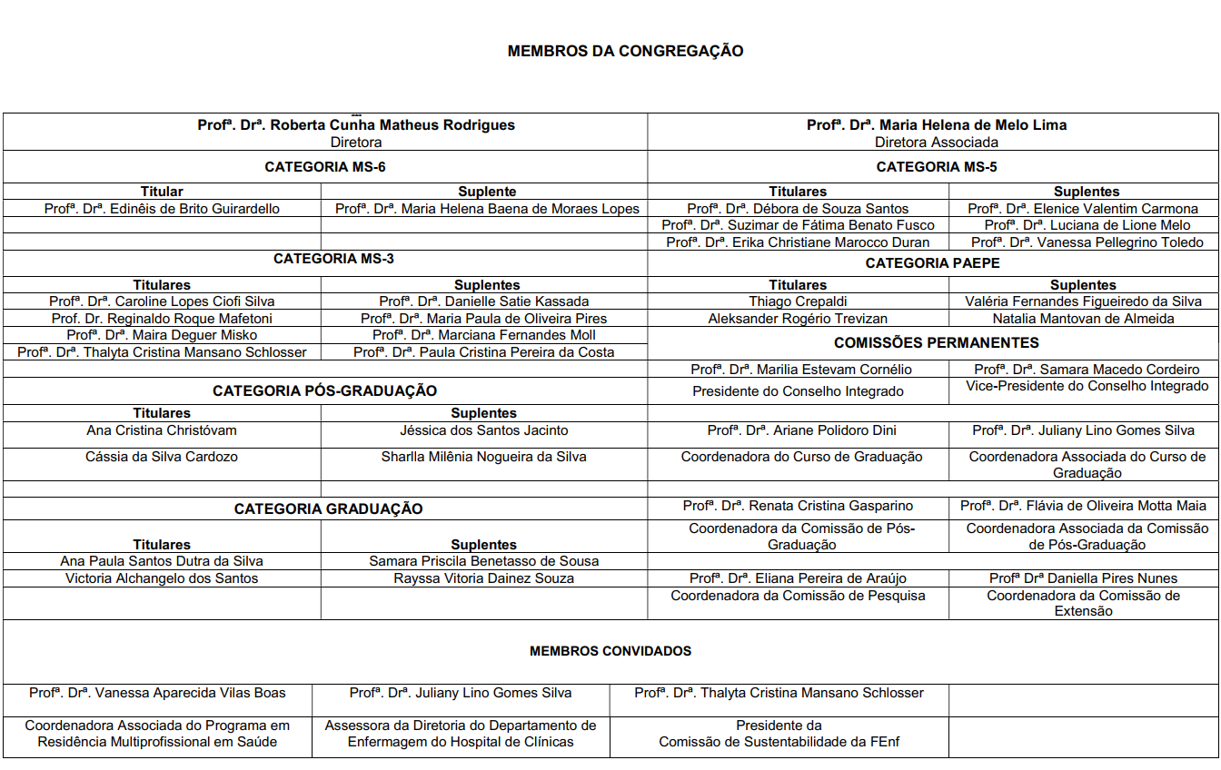 Quadro membros representantes da Congregação